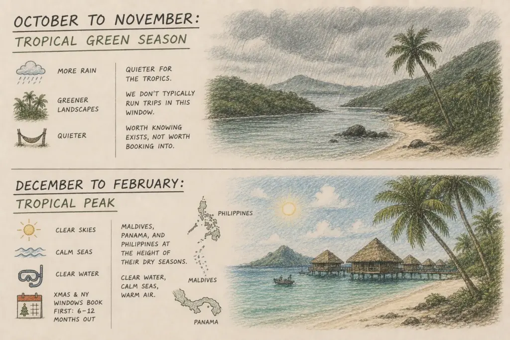 June-August: Sweden, Tanzania, Botswana seasonal wilderness and dry season